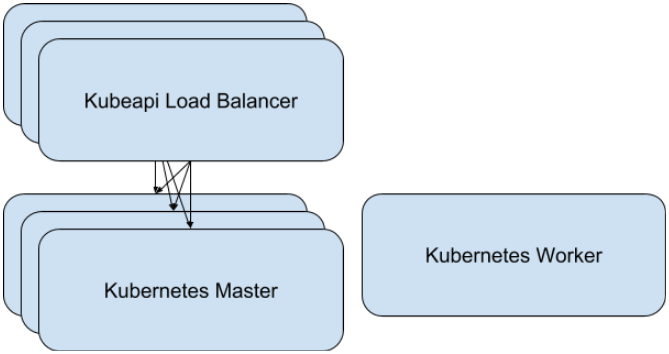 multi-load balancer image